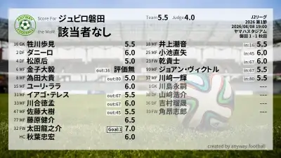 ジュビロ磐田 採点