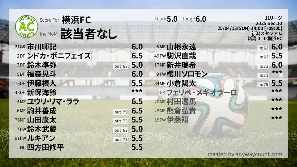 横浜FC J1リーグ(2025) 第10節:採点
