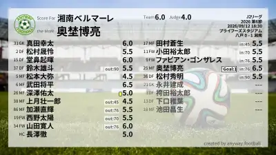 湘南ベルマーレ 採点