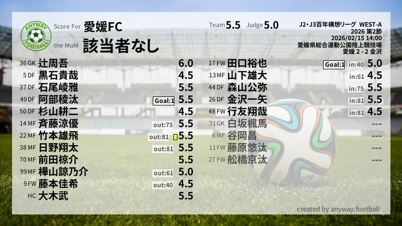 愛媛FC J2・J3百年構想リーグ  WEST-A(2026) 第2節:採点