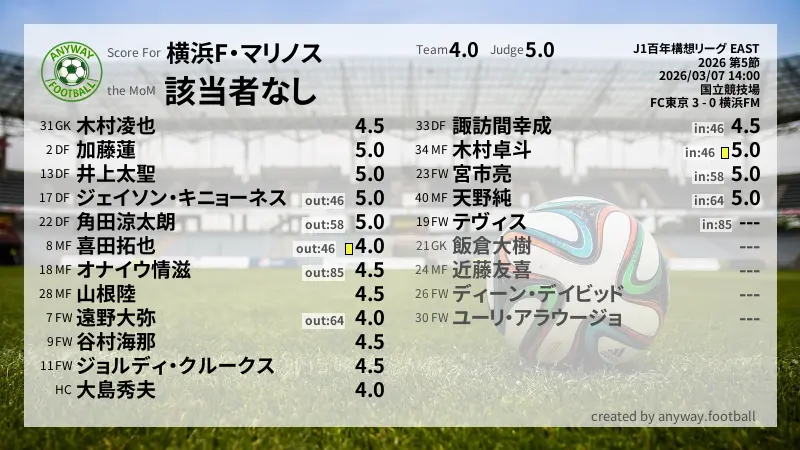 横浜F・マリノス J1百年構想リーグ EAST(2026) 第5節:採点