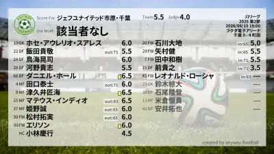 ジェフユナイテッド市原・千葉 採点