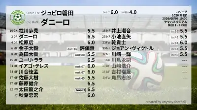ジュビロ磐田 採点