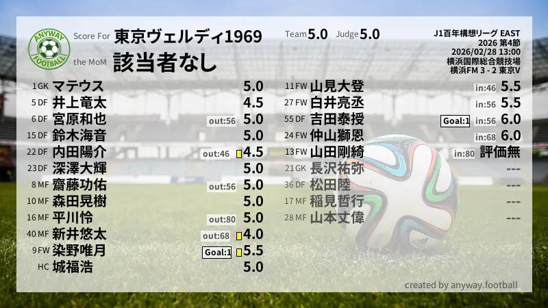東京ヴェルディ1969 J1百年構想リーグ EAST(2026) 第4節:採点