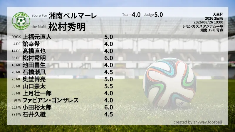 湘南ベルマーレ 天皇杯(2026) 2回戦:採点