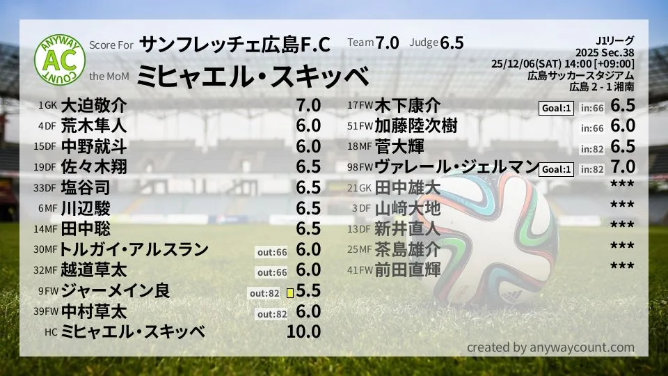 サンフレッチェ広島 J1リーグ(2025) 第38節:採点