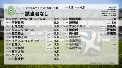 ジェフユナイテッド市原・千葉 採点