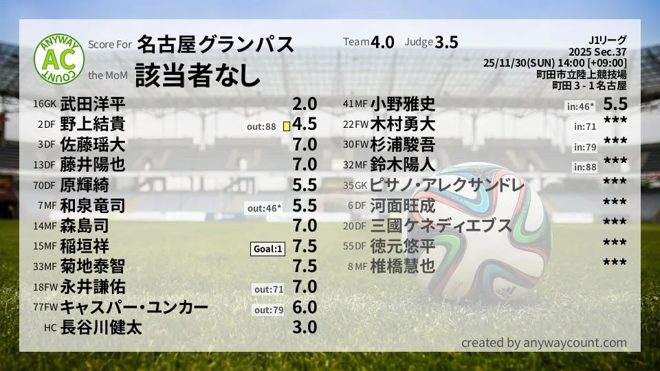 名古屋グランパス J1リーグ(2025) 第37節:採点
