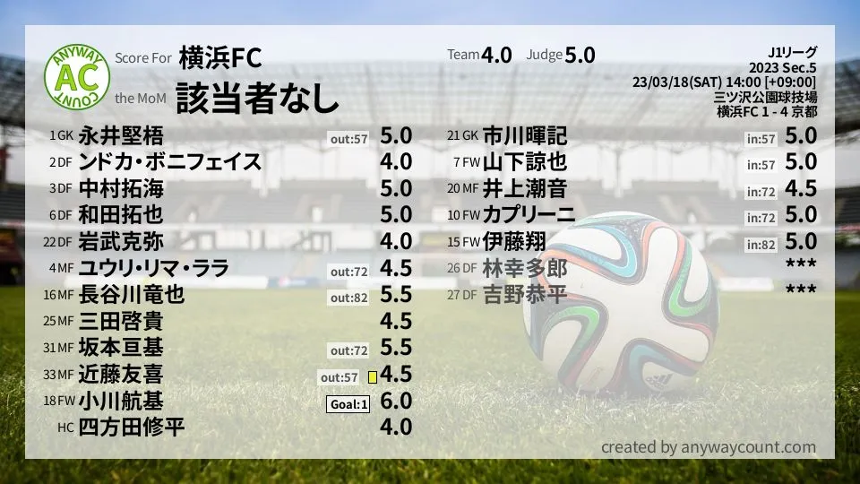横浜FC J1リーグ(2023) 第5節:採点