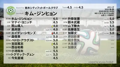 栃木シティフットボールクラブ 採点