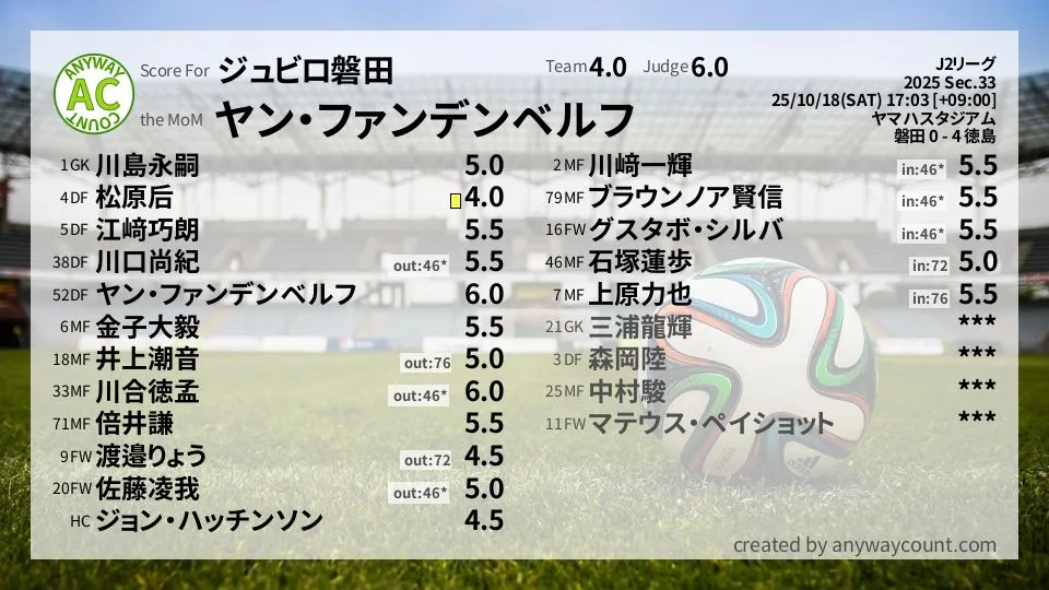 ジュビロ磐田 J2リーグ(2025) 第33節:採点