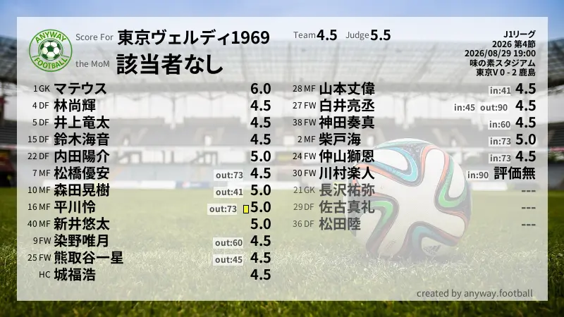 東京ヴェルディ1969 J1リーグ(2026) 第4節:採点