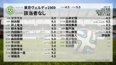 東京ヴェルディ1969 採点