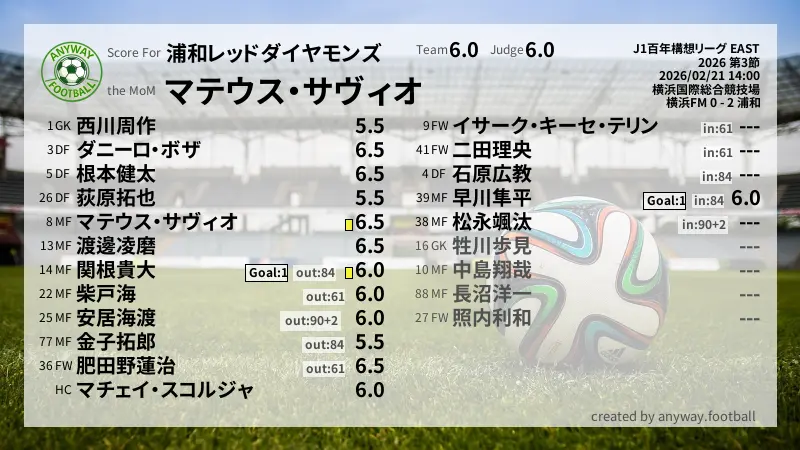 浦和レッドダイヤモンズ J1百年構想リーグ EAST(2026) 第3節:採点
