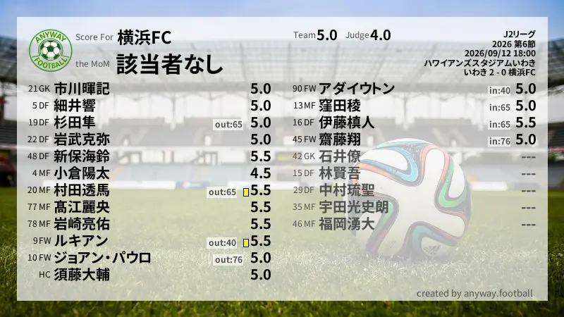 横浜FC J2リーグ(2026) 第6節:採点