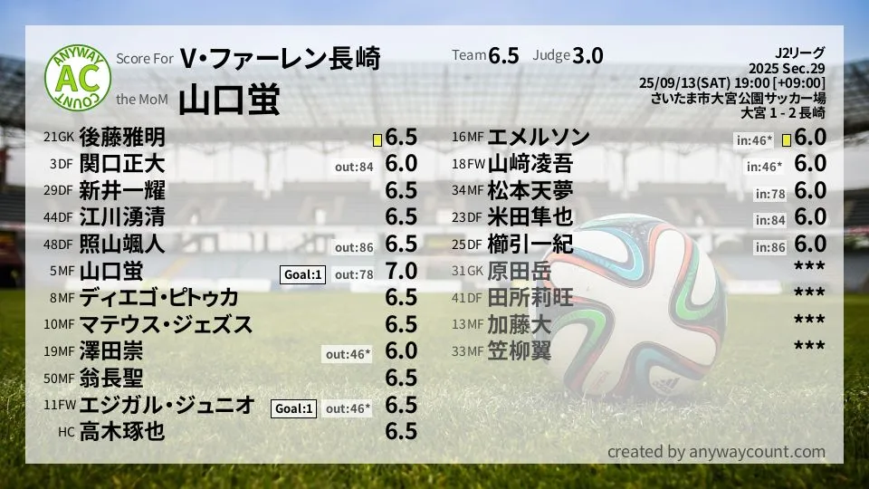 V・ファーレン長崎 J2リーグ(2025) 第29節:採点