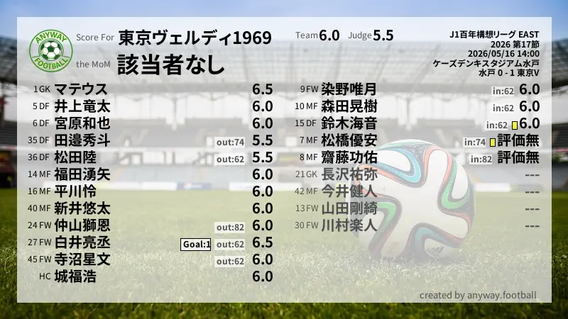 東京ヴェルディ1969 J1百年構想リーグ EAST(2026) 第17節:採点