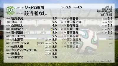 ジュビロ磐田 採点