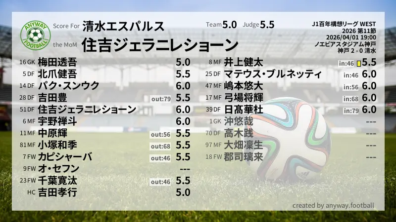 清水エスパルス J1百年構想リーグ WEST(2026) 第11節:採点