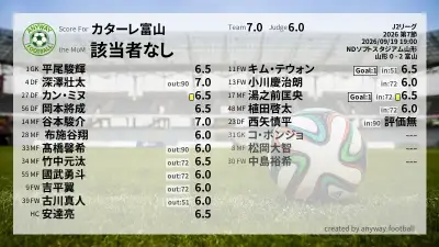 カターレ富山 採点
