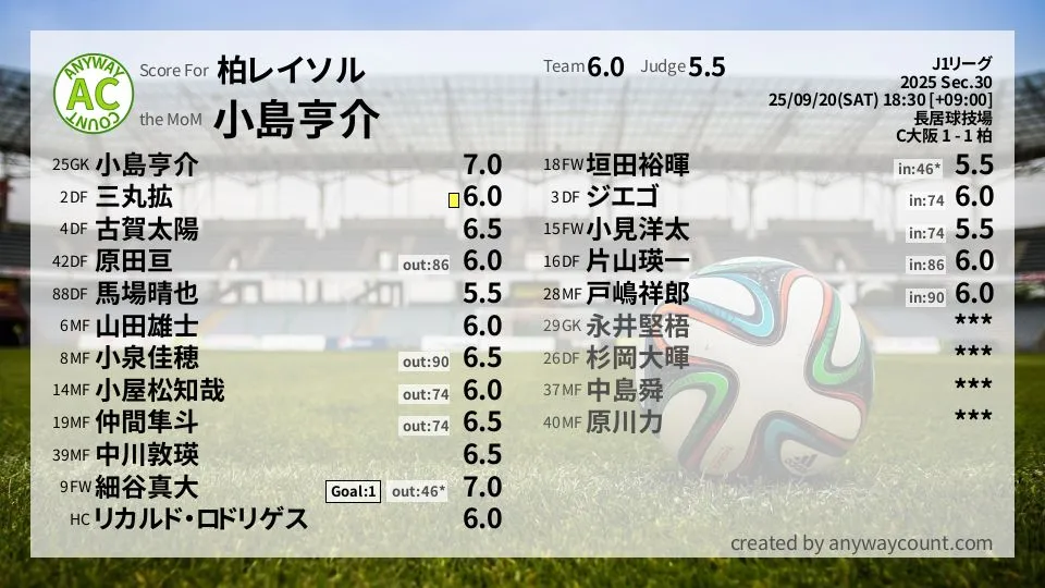 柏レイソル J1リーグ(2025) 第30節:採点