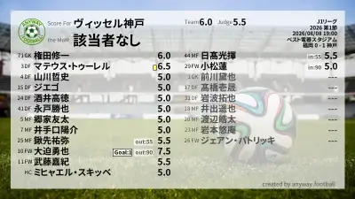 ヴィッセル神戸 採点