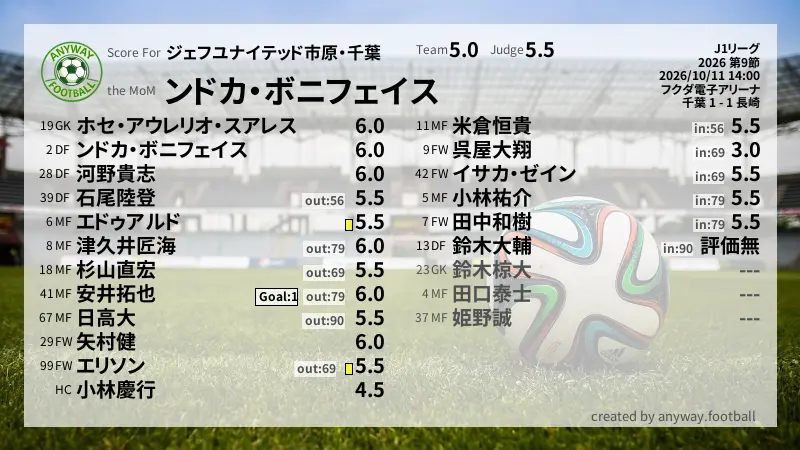 ジェフユナイテッド市原・千葉 J1リーグ(2026) 第9節:採点