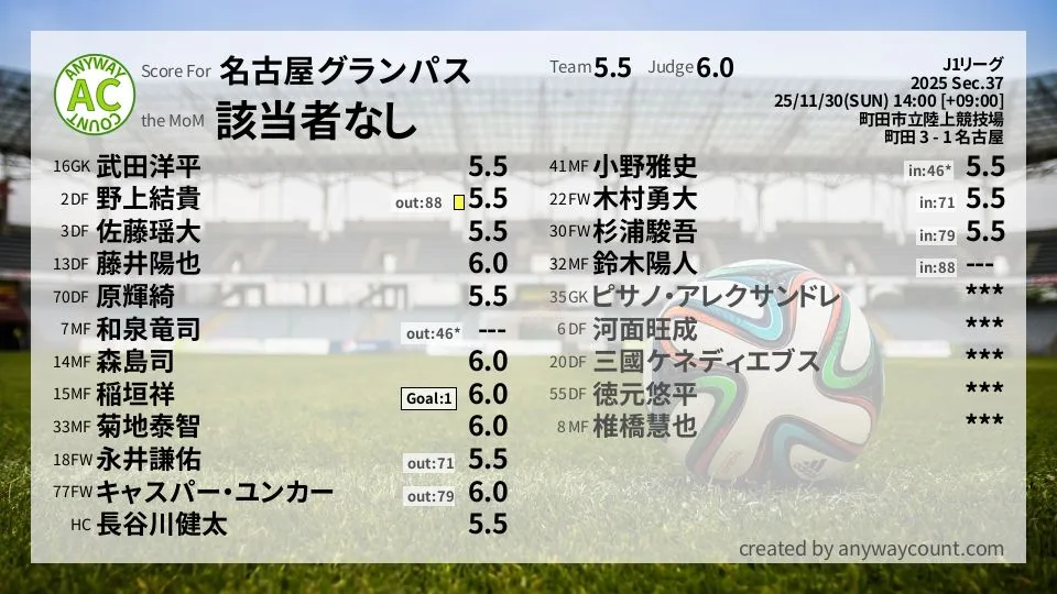 名古屋グランパス J1リーグ(2025) 第37節:採点