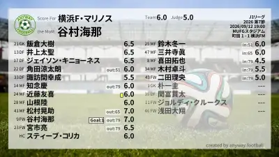 横浜F・マリノス 採点