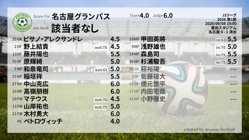 名古屋グランパス J1リーグ(2026) 第1節:採点