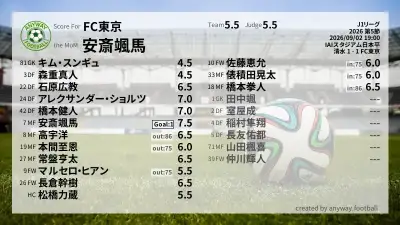 FC東京 採点