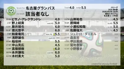 名古屋グランパス 採点