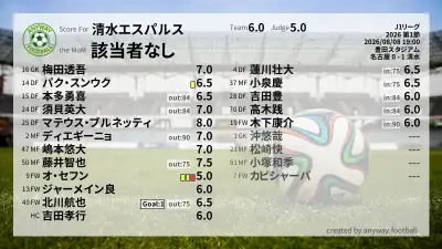 清水エスパルス 採点