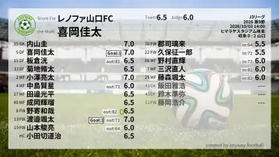 レノファ山口FC 採点