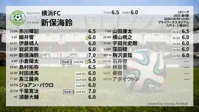 横浜FC 採点