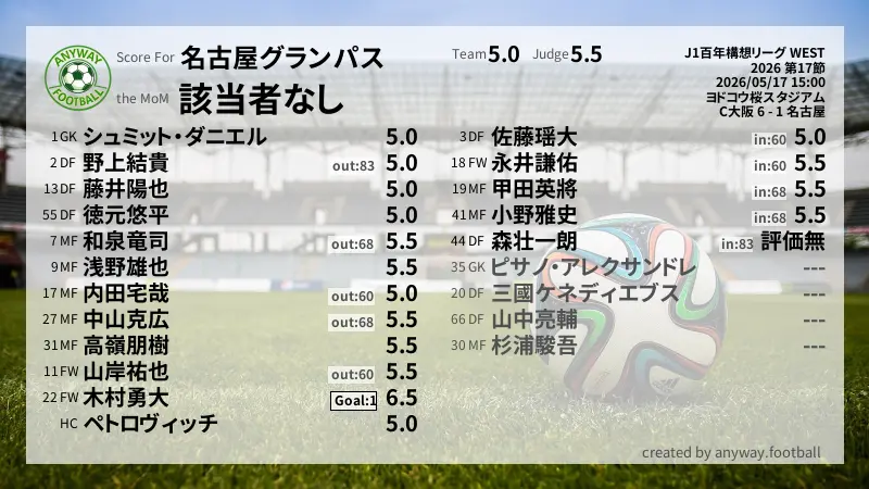 名古屋グランパス J1百年構想リーグ WEST(2026) 第17節:採点