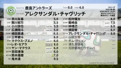 鹿島アントラーズ 採点