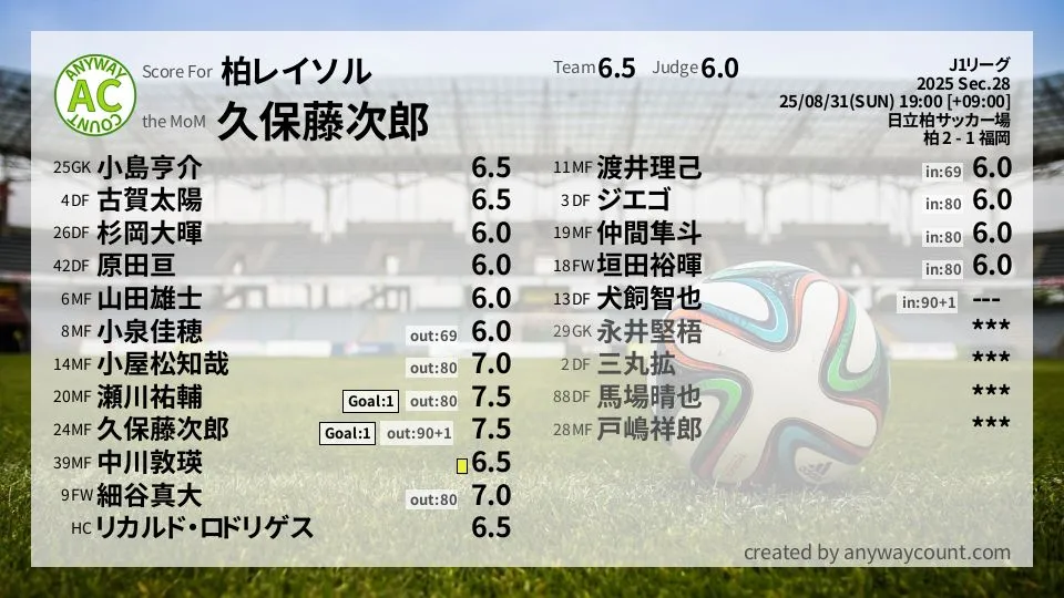 柏レイソル J1リーグ(2025) 第28節:採点