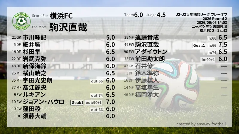 横浜FC J2・J3百年構想リーグ プレーオフ(2026) 2回戦:採点