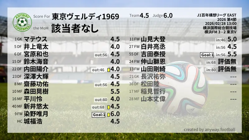 東京ヴェルディ1969 J1百年構想リーグ EAST(2026) 第4節:採点