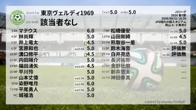 東京ヴェルディ1969 採点