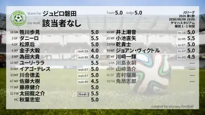ジュビロ磐田 採点