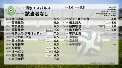 清水エスパルス 採点