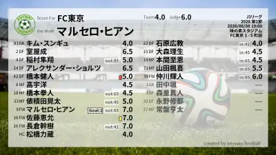 FC東京 採点