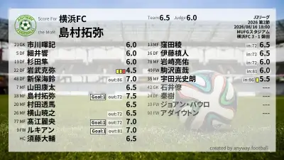 横浜FC 採点