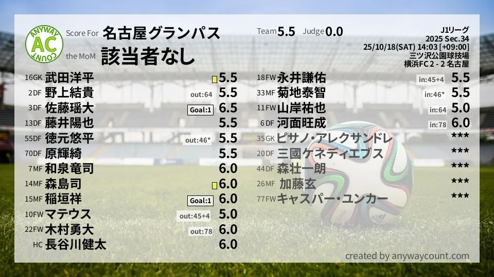 名古屋グランパス J1リーグ(2025) 第34節:採点