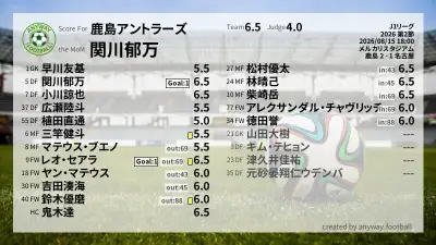 鹿島アントラーズ 採点