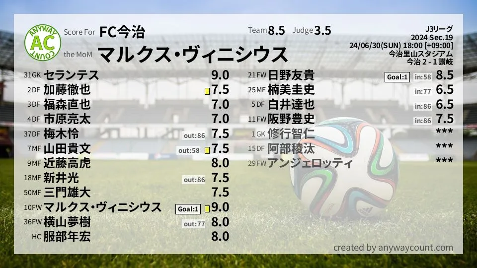 FC今治 J3リーグ(2024) 第19節:採点