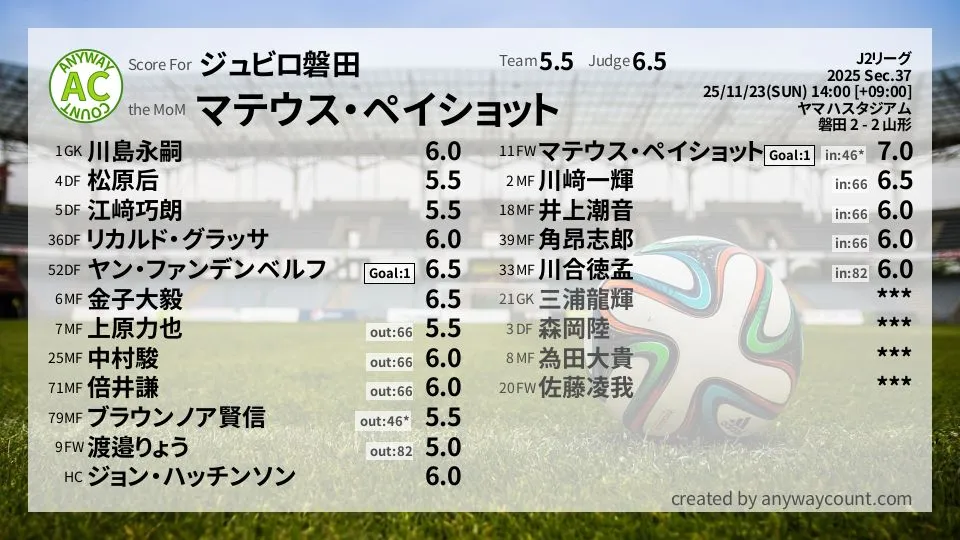 ジュビロ磐田 J2リーグ(2025) 第37節:採点