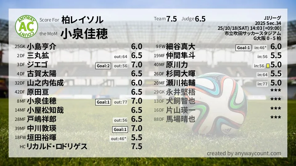 柏レイソル J1リーグ(2025) 第34節:採点